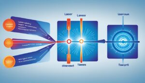 Unterschiedliche Laserklassen und ihre Bedeutung